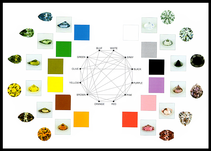 Dichroscope Color Chart